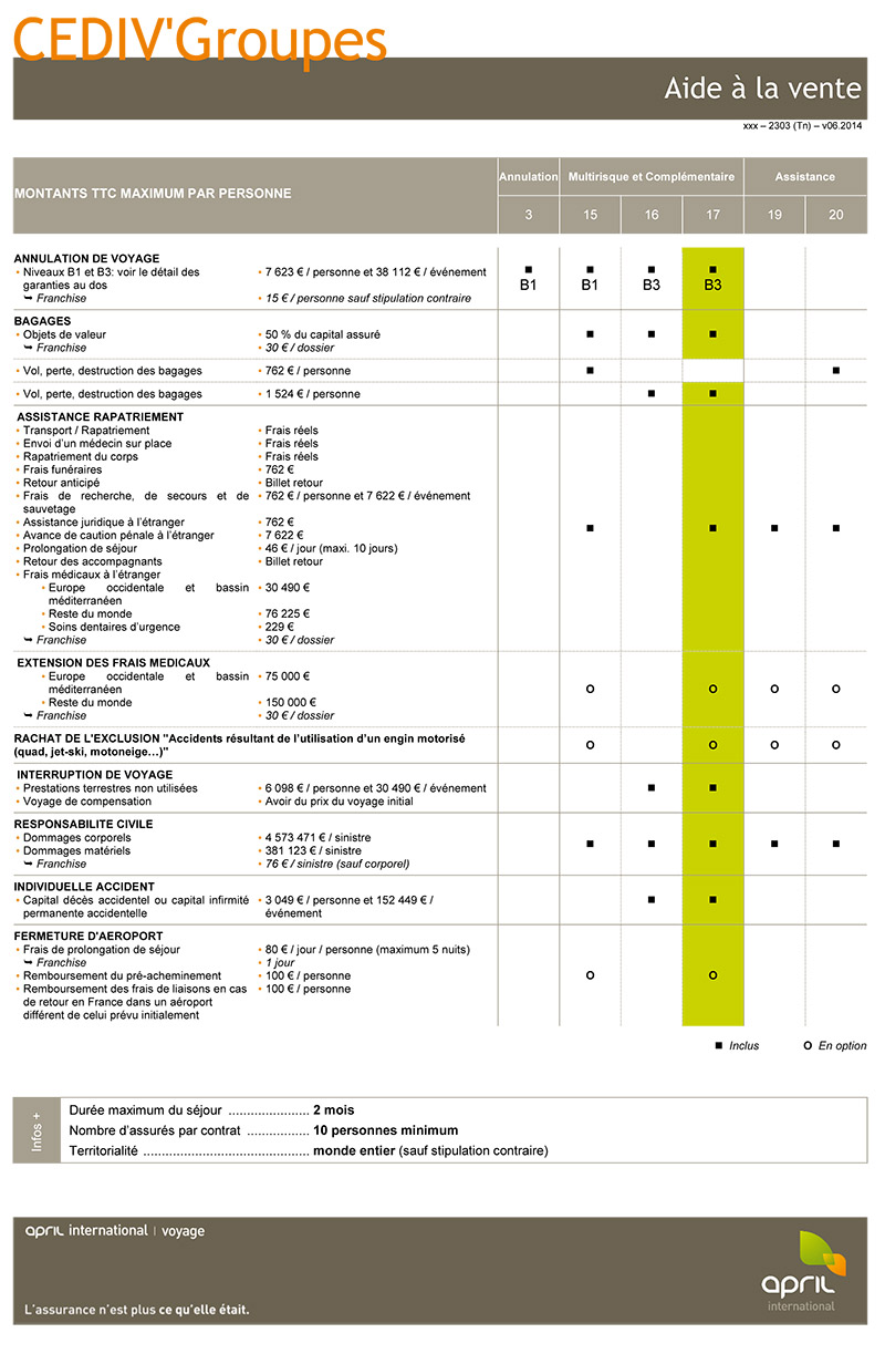 CEDIV' GROUPES